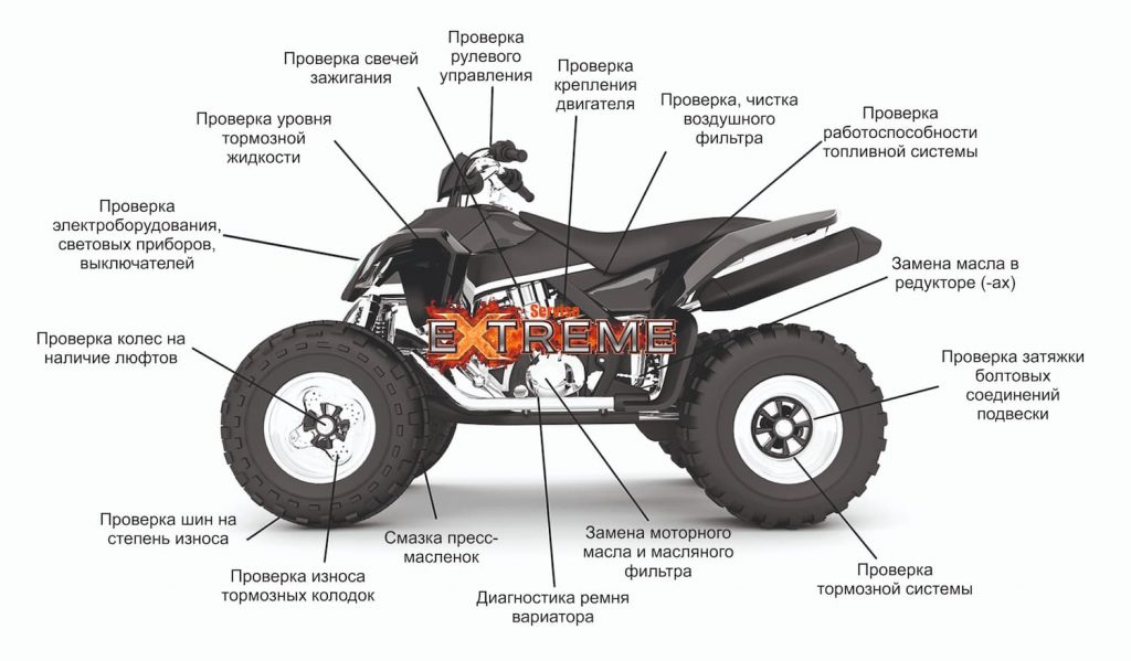 ТО ATV Перечень